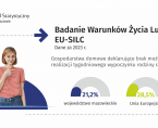 Badanie Warunków Życia Ludności (EU-SILC) Foto