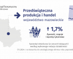 Przedświąteczna produkcja i handel Foto