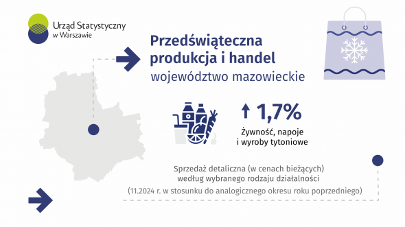 Przedświąteczna produkcja i handel