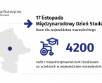 17 listopada. Międzynarodowy Dzień Studenta Foto