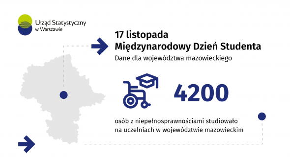 17 listopada. Międzynarodowy Dzień Studenta