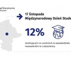 17 listopada. Międzynarodowy Dzień Studenta Foto