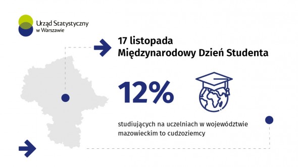 17 listopada. Międzynarodowy Dzień Studenta