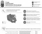 17 maja. Światowy Dzień Społeczeństwa Informacyjnego Foto