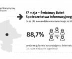 17 maja. Światowy Dzień Społeczeństwa Informacyjnego Foto
