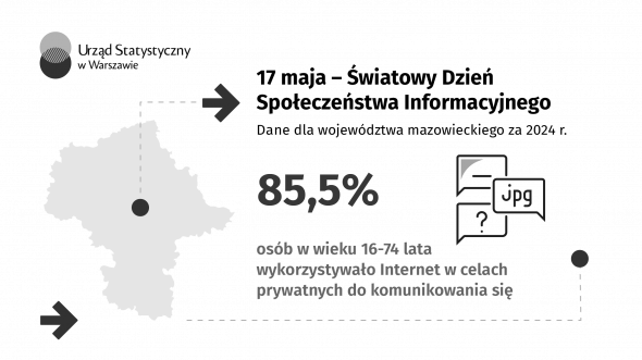 17 maja. Światowy Dzień Społeczeństwa Informacyjnego