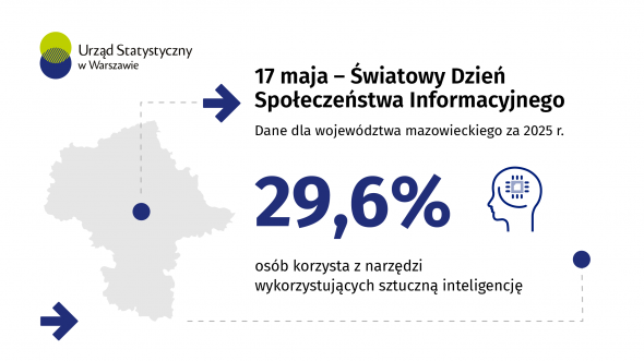 17 maja. Światowy Dzień Społeczeństwa Informacyjnego