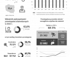 Bezpieczeństwo publiczne w województwie mazowieckim w 2023 r. Foto