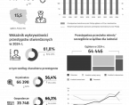 Bezpieczeństwo publiczne w województwie mazowieckim w 2024 r. Foto