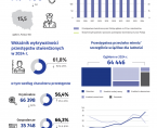 Bezpieczeństwo publiczne w województwie mazowieckim w 2024 r. Foto