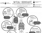Witaj szkoło! Zmiany cen detalicznych wybranych towarów i usług w woj. mazowieckim i Warszawie Foto