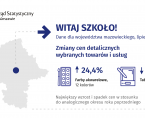 Witaj szkoło! Zmiany cen detalicznych wybranych towarów i usług w woj. mazowieckim i Warszawie Foto