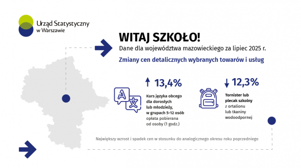 Witaj szkoło! Zmiany cen detalicznych wybranych towarów i usług w woj. mazowieckim i Warszawie