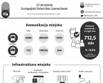 22 września. Europejski Dzień Bez Samochodu Foto