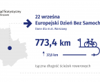 22 września. Europejski Dzień Bez Samochodu Foto