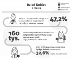 8 marca. Dzień Kobiet Foto