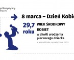8 marca. Dzień Kobiet Foto