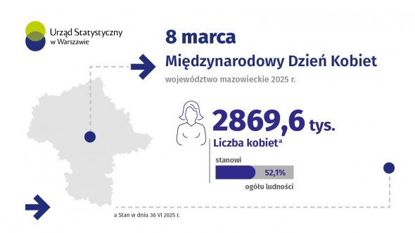8 marca. Dzień Kobiet