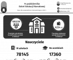 14 października. Dzień Edukacji Narodowej Foto