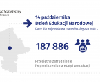 14 października. Dzień Edukacji Narodowej Foto