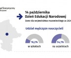 14 października. Dzień Edukacji Narodowej Foto