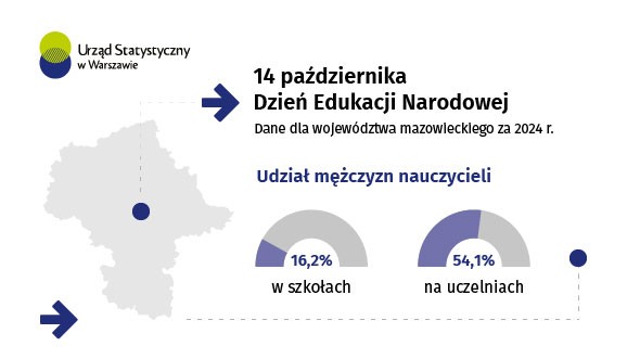 14 października. Dzień Edukacji Narodowej