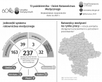 13 października. Dzień Ratownictwa Medycznego Foto