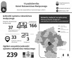 13 października. Dzień Ratownictwa Medycznego Foto