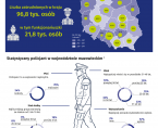24 lipca. Święto Policji Foto