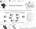 Rynek pracy w lutym 2023 r. Foto