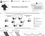 Rynek pracy w maju 2023 r. Foto