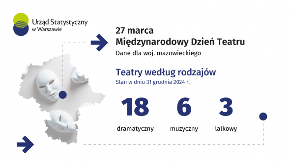 27 marca. Międzynarodowy Dzień Teatru
