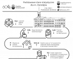 Podstawowe dane statystyczne o Ostrołęce. 2 kw. 2022 r. Foto