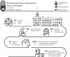 Podstawowe dane statystyczne o Ostrołęce. 1 kw. 2023 r. Foto