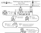 Podstawowe dane statystyczne o Płocku. 1 kw. 2022 r. Foto