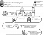 Podstawowe dane statystyczne o Płocku. 1 kw. 2023 r. Foto