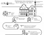 Podstawowe dane statystyczne o Radomiu. 1 kw. 2022 r. Foto
