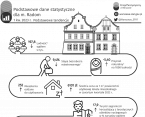 Podstawowe dane statystyczne o Radomiu. 1 kw. 2023 r. Foto