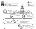 Podstawowe dane statystyczne o Siedlcach. 2 kw. 2023 r. Foto