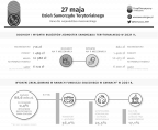 27 maja. Dzień Samorządu Terytorialnego Foto