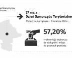 27 maja. Dzień Samorządu Terytorialnego Foto