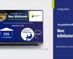 16 października - Noc Bibliotek Foto