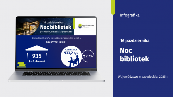 16 października - Noc Bibliotek