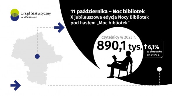 11 października - Noc Bibliotek