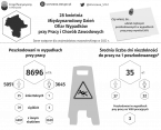 28 kwietnia. Międzynarodowy Dzień Ofiar Wypadków Przy Pracy i Chorób Zawodowych Foto