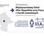 28 kwietnia. Międzynarodowy Dzień Ofiar Wypadków Przy Pracy i Chorób Zawodowych Foto