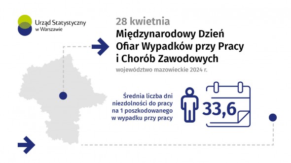 28 kwietnia. Międzynarodowy Dzień Ofiar Wypadków Przy Pracy i Chorób Zawodowych
