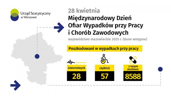 28 kwietnia. Międzynarodowy Dzień Ofiar Wypadków Przy Pracy i Chorób Zawodowych