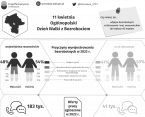 11 kwietnia. Ogólnopolski Dzień Walki z Bezrobociem Foto