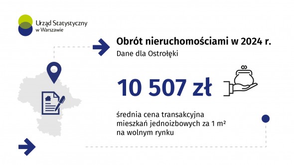 Obrót nieruchomościami w Ostrołęce